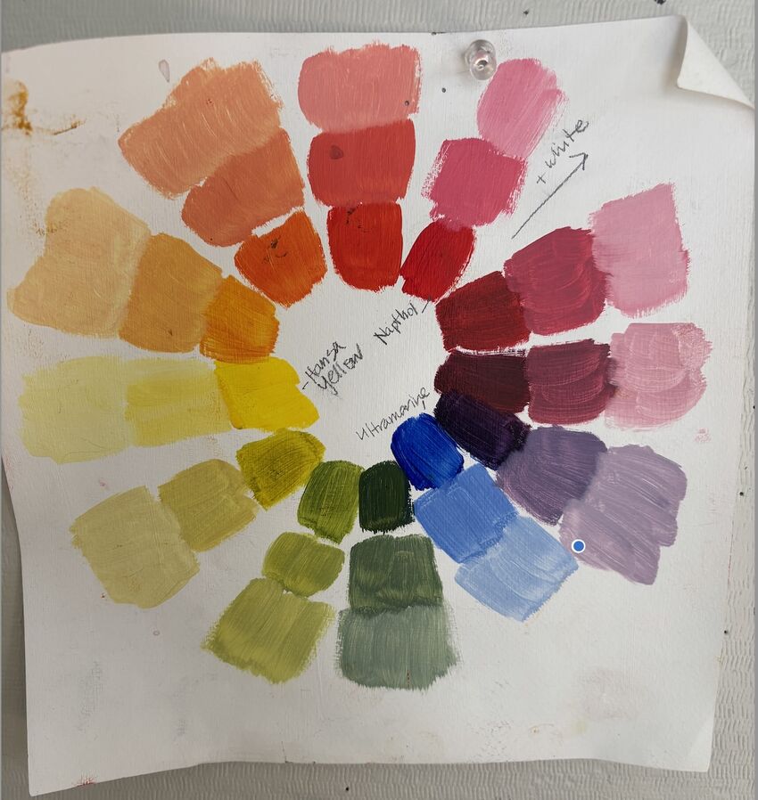 Building Sketching & Painting Skills, 18+